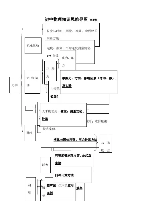 初中物理知识思维导图 