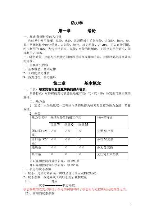 热力学