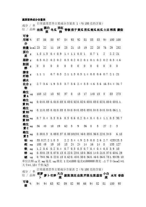 蔬菜营养成分含量表
