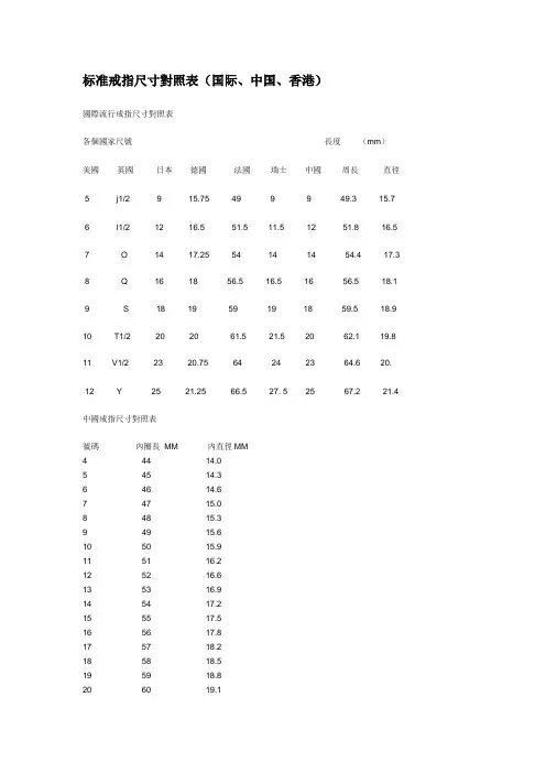 标准戒指尺寸对照表