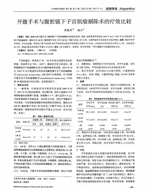 开腹手术与腹腔镜下子宫肌瘤剔除术的疗效比较