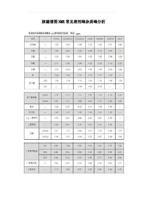 HNMR溶剂峰化学位移对照表