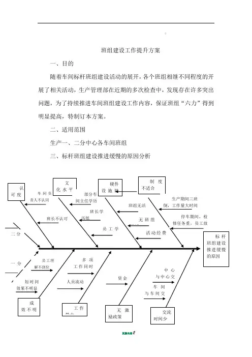 班组建设工作提升方案