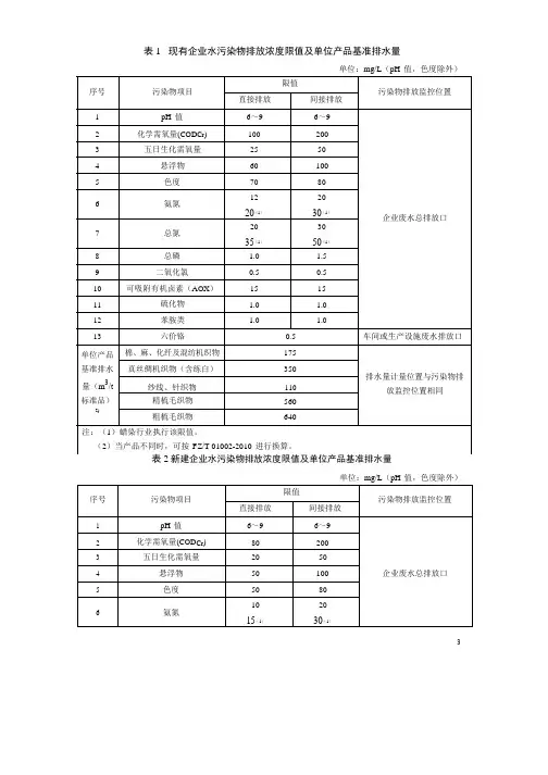 纺织染整工业水污染物排放标准