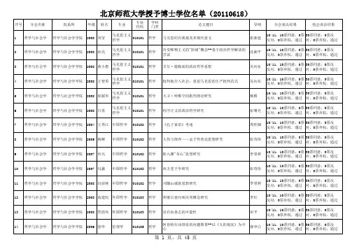 授予博士学位名单20110618 - 北京师范大学研究生院