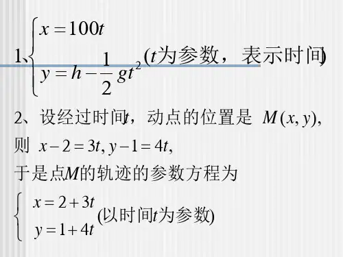 椭圆的参数方程教学课件