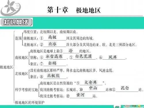 2019中考地理一轮复习第10章极地地区知识点梳理课件20190218434