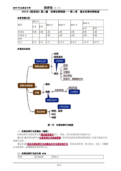 2019《经济法》第二编民事法律制度精讲精练