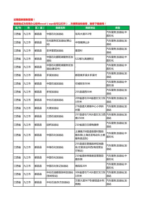 2020新版江西省九江市都昌县加油站服务工商企业公司商家名录名单黄页联系方式电话大全68家