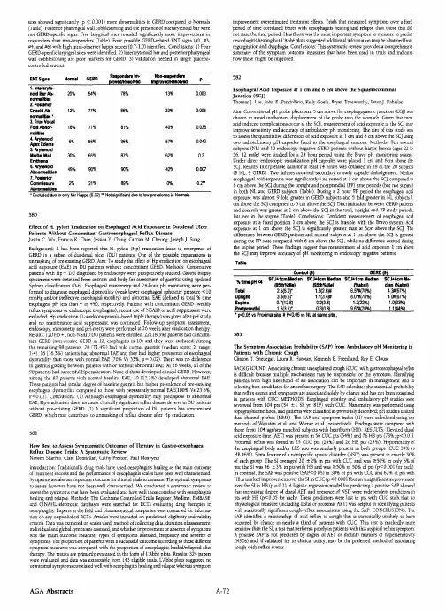 systematic review GERD