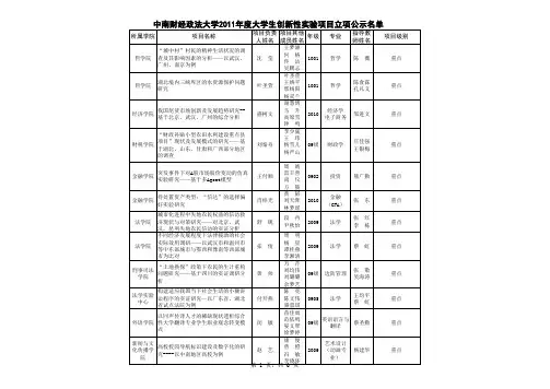 中南财经政法大学2011年度大学生创新性实验计划项目立项项目