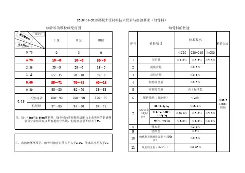 TB10424-2018新规范原材料统计表