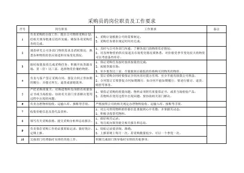 采购员的岗位职责及工作要求