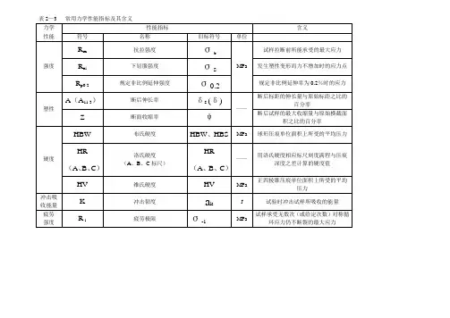 金属材料的力学性能(表)