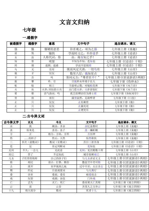 初中文言文归纳