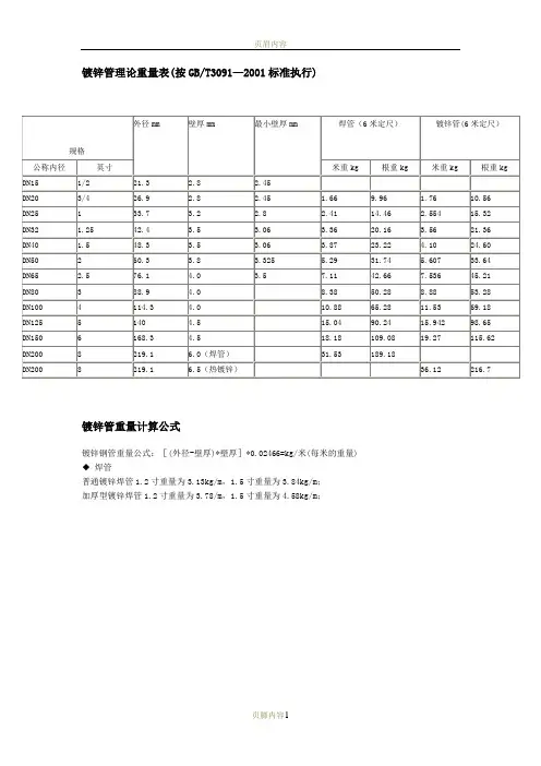 镀锌钢管理论重量表05944