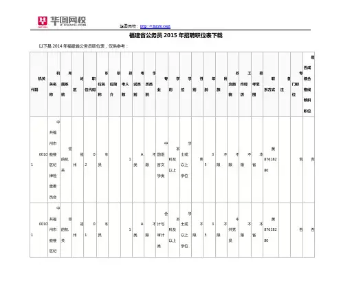 福建省公务员2015年招聘职位表下载