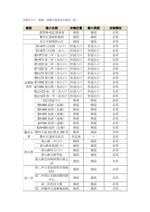 合肥市电子眼分布