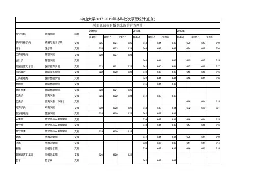 中山大学2017-2019年高考本科批次录取分数线统计(山东)
