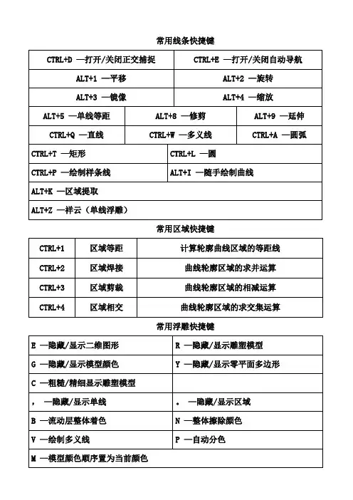 精雕5.0快捷键(亲测)