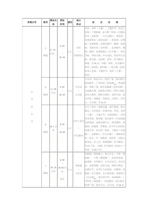 公交路线图