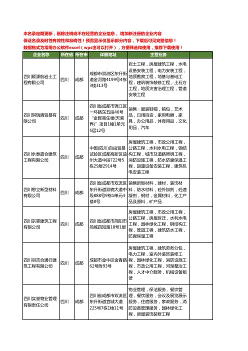 新版四川省成都装饰建材工商企业公司商家名录名单联系方式大全400家