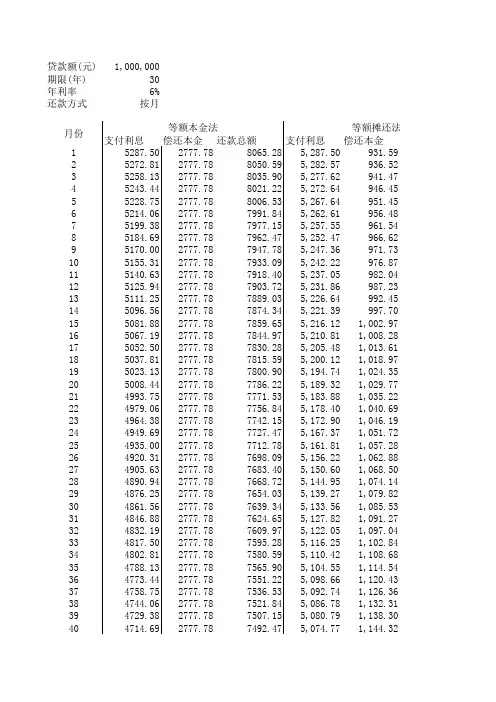 房贷的两种偿还方式比较