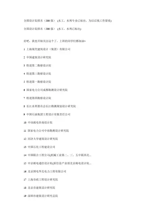 全国设计院排名