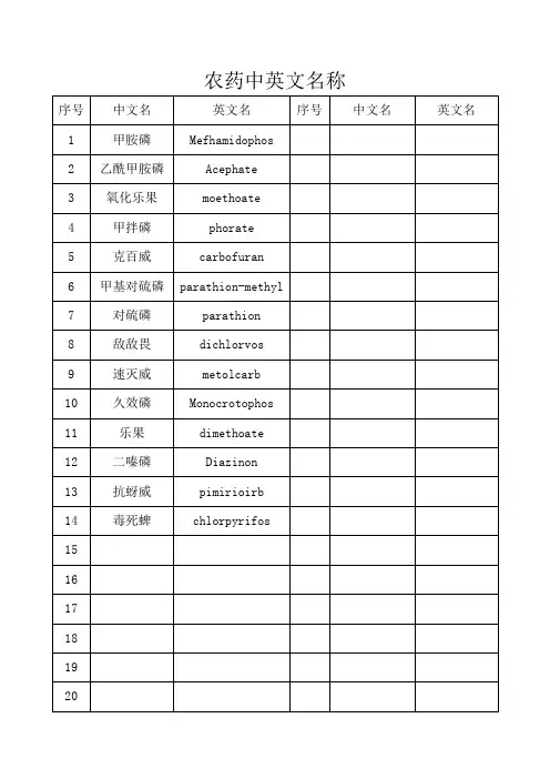 农药中英文名称