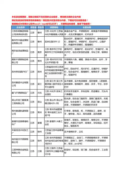 新版江苏省扶手工商企业公司商家名录名单联系方式大全862家