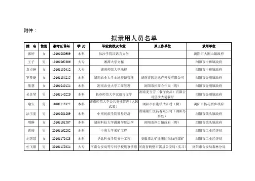 拟录用人员名单