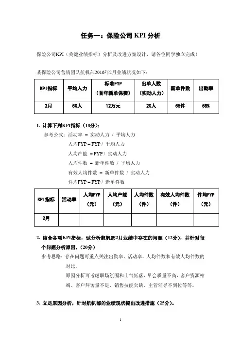 保险公司KPI分析