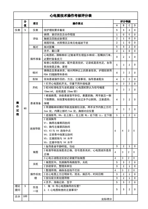 心电图机操作考核评分表(1)