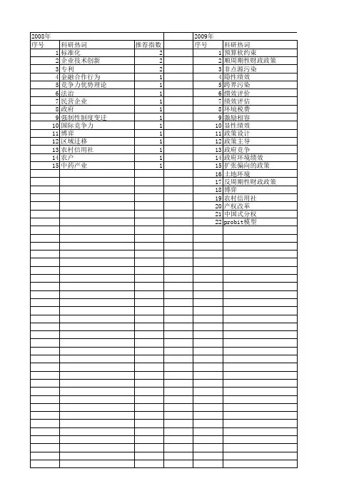 【浙江省自然科学基金】_政府行为_期刊发文热词逐年推荐_20140813
