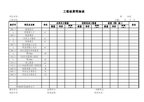 工程结算汇总表及工程结算明细表