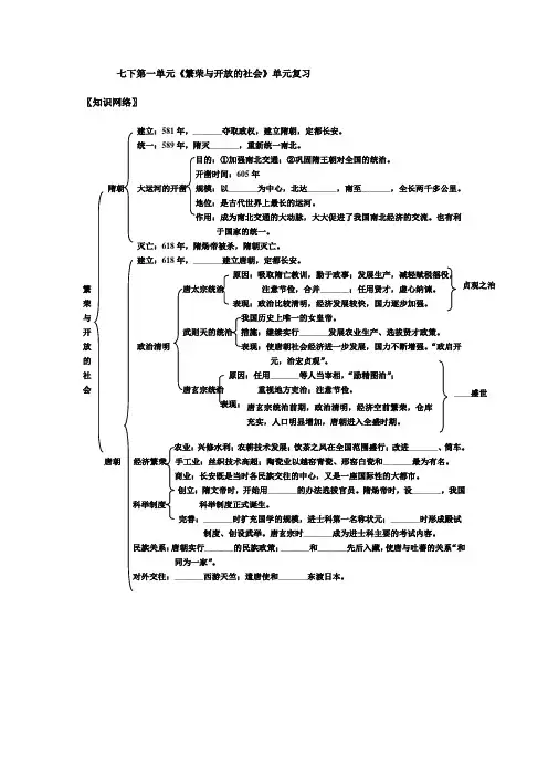 《繁荣与开放的社会》单元复习知识梳理