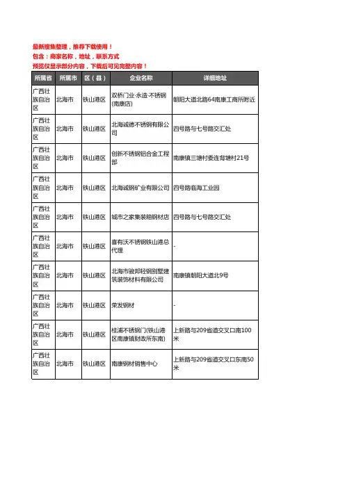 新版广西壮族自治区北海市铁山港区钢材企业公司商家户名录单联系方式地址大全10家