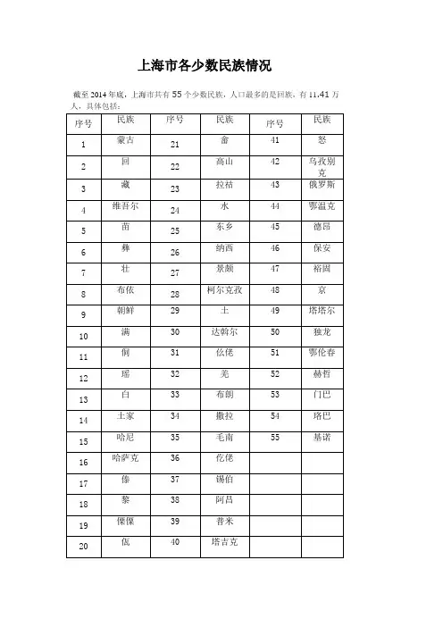上海市各少数民族情况
