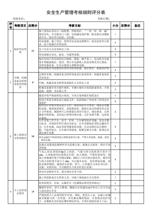 安全生产管理考核评分