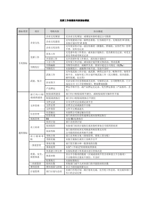 党群工作部绩效考核指标-模板