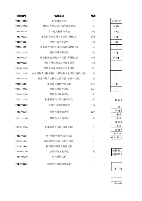 公路粗集料报告及记录-沥青混凝土