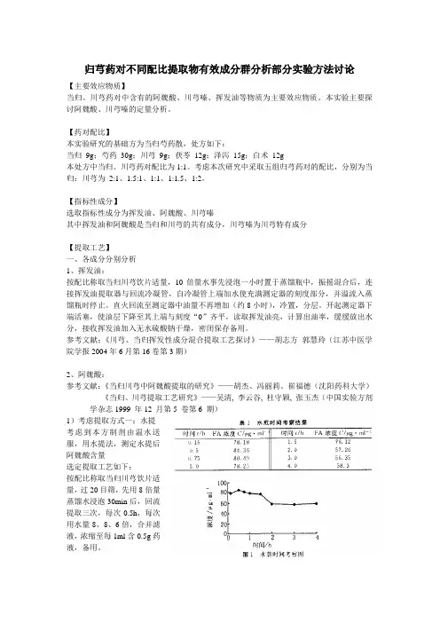 归芎提取部分