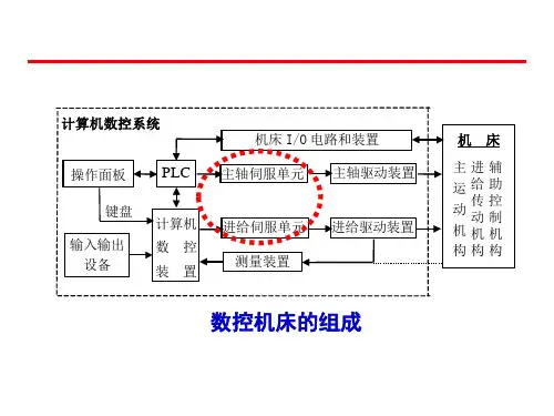 第4章 数控机床伺服系统