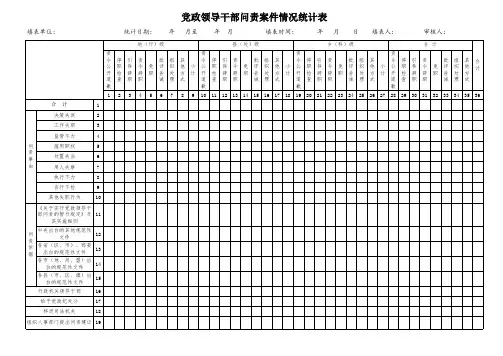 党政领导干部问责案件情况统计表