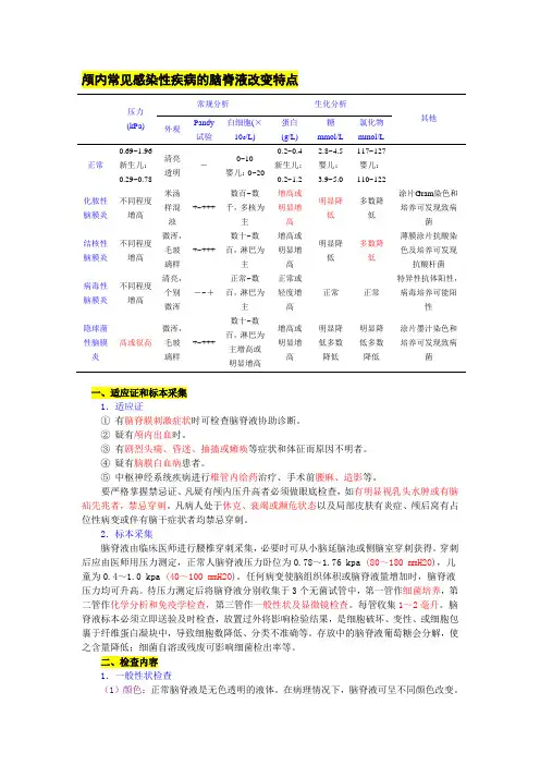 脑脊液检查