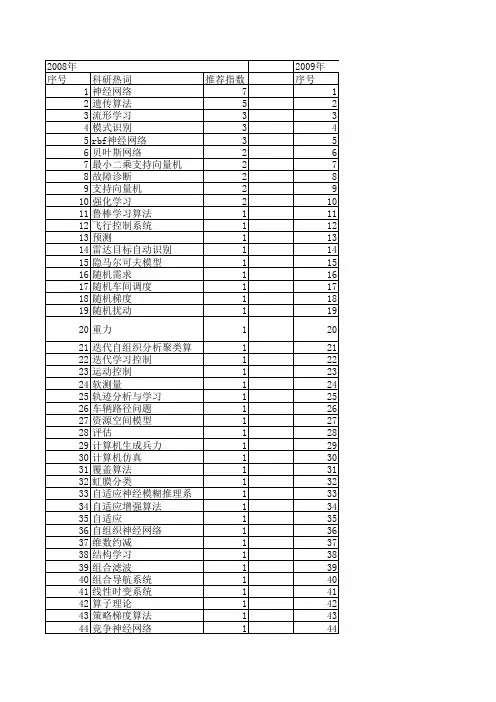【系统仿真学报】_学习算法_期刊发文热词逐年推荐_20140723