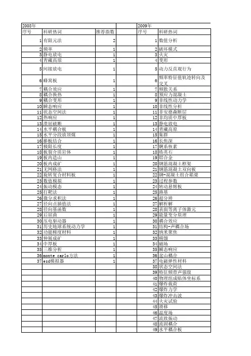 【国家自然科学基金】_耦合板_基金支持热词逐年推荐_【万方软件创新助手】_20140802