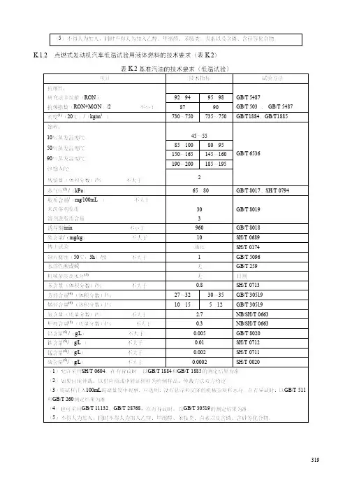 国六排放标准汽油柴油要求