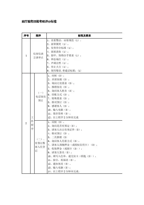 前厅服务技能考核评分标准