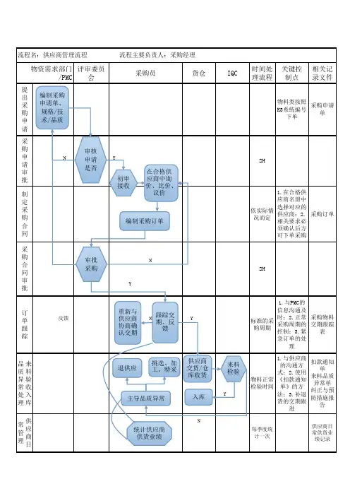 采购部程序文件